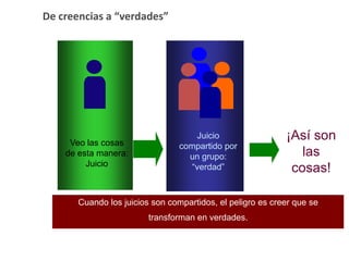 Veo las cosas
de esta manera:
Juicio
Juicio
compartido por
un grupo:
“verdad”
¡Así son
las
cosas!
Cuando los juicios son compartidos, el peligro es creer que se
transforman en verdades.
De creencias a “verdades”
 