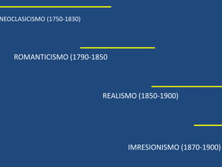 ____________
NEOCLASICISMO (1750-1830)
________
ROMANTICISMO (1790-1850
________
REALISMO (1850-1900)
___
IMRESIONISMO (1870-1900)
 