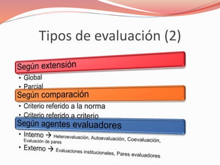 Tipos de evaluación (2) 
