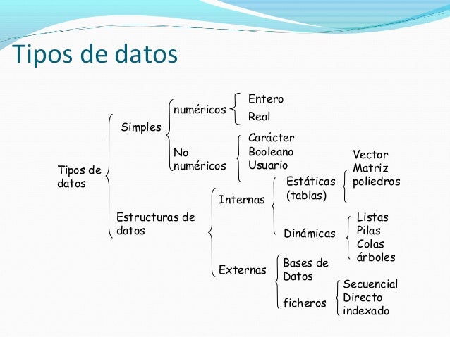 introduccion a programacion