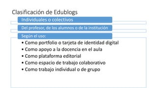 Clasificación de Edublogs
Individuales o colectivos
Del profesor, de los alumnos o de la institución
• Como portfolio o tarjeta de identidad digital
• Como apoyo a la docencia en el aula
• Como plataforma editorial
• Como espacio de trabajo colaborativo
• Como trabajo individual o de grupo
Según el uso:
 