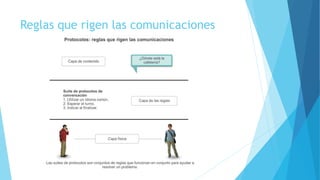 Reglas que rigen las comunicaciones
 