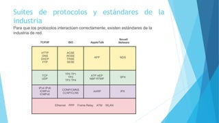 Suites de protocolos y estándares de la
industria
Para que los protocolos interactúen correctamente, existen estándares de la
industria de red.
 