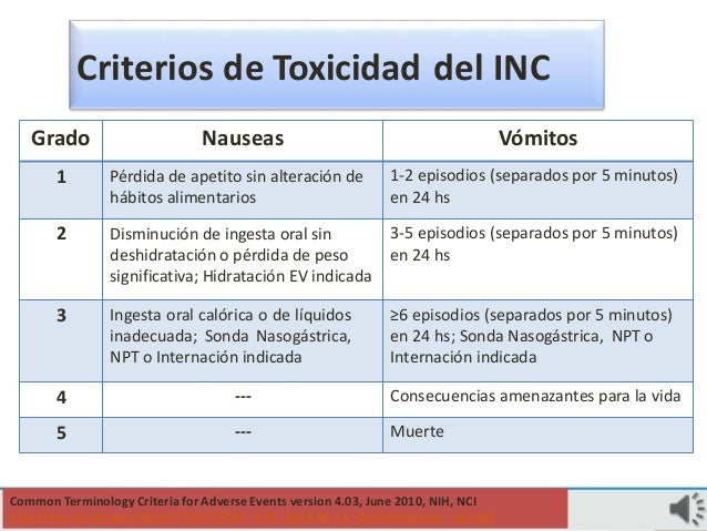 NAUSEAS Y VÓMITOS INDUCIDOS POR QUIMIOTERAPIA