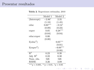 46
Presentar resultados
Tabla 2. Regresiones estimadas, 2010
Model 1 Model 2
(Intercept) −2.86∗
2.35
(1.18) (1.45)
educ 0.60∗∗∗
−0.54∗
(0.09) (0.23)
exper 0.05 0.28∗∗∗
(0.04) (0.04)
educ:exper 0.00
(0.00)
I(educ2
) 0.05∗∗∗
(0.01)
I(exper2
) −0.00∗∗∗
(0.00)
R2
0.23 0.30
Adj. R2
0.22 0.30
Num. obs. 526 526
RMSE 3.26 3.09
∗∗∗p < 0.001, ∗∗p < 0.01, ∗p < 0.05
 