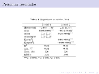 47
Presentar resultados
Tabla 3. Regresiones estimadas, 2010
Model 1 Model 2
(Intercept) −2.86 (1.18)∗
2.35 (1.45)
educ 0.60 (0.09)∗∗∗
−0.54 (0.23)∗
exper 0.05 (0.04) 0.28 (0.04)∗∗∗
educ:exper 0.00 (0.00)
I(educ2
) 0.05 (0.01)∗∗∗
I(exper2
) −0.00 (0.00)∗∗∗
R2
0.23 0.30
Adj. R2
0.22 0.30
Num. obs. 526 526
RMSE 3.26 3.09
∗∗∗p < 0.001, ∗∗p < 0.01, ∗p < 0.05
 