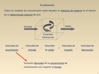Fundamento
Todos los modelos de concentración están basados en balances de materia en el interior
de un determinado volumen de aire:
Variación (derivada) de la concentración de
contaminante con respecto al tiempo
Velocidad de
acumulación
Velocidad de
destrucción
Velocidad de
entrada
Velocidad
de salida
Velocidad de
creación
= +- -
Entrada
Creación/
Destrucción
Salida
6
 
