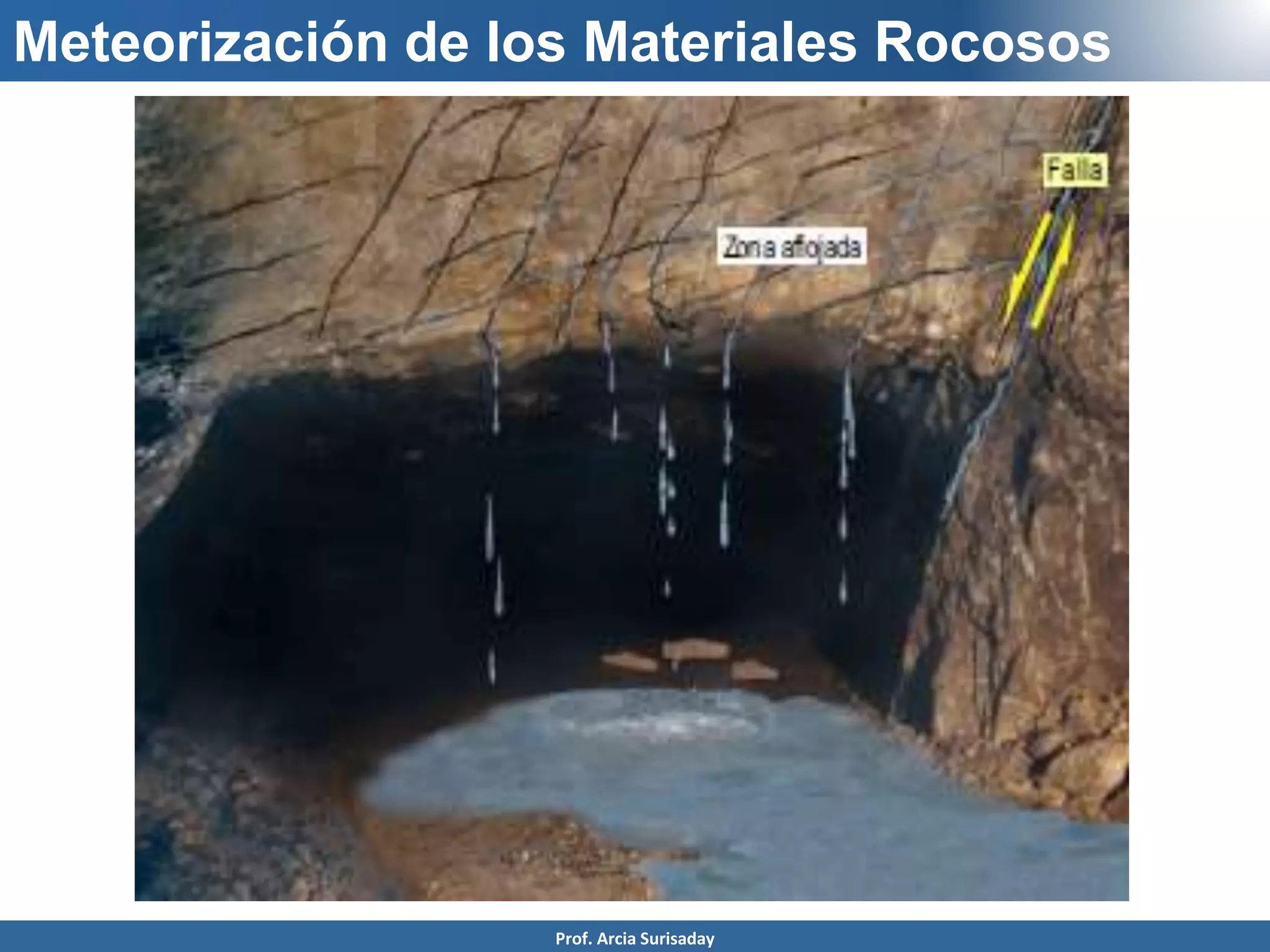 Meteorización de los Materiales Rocosos
Prof. Arcia Surisaday
 