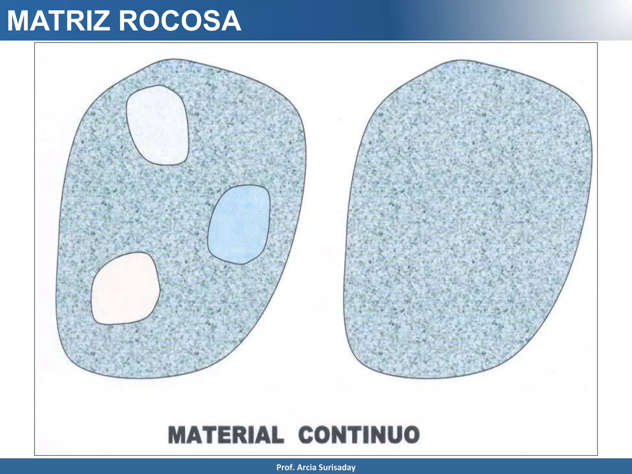 MATRIZ ROCOSA
Prof. Arcia Surisaday
 