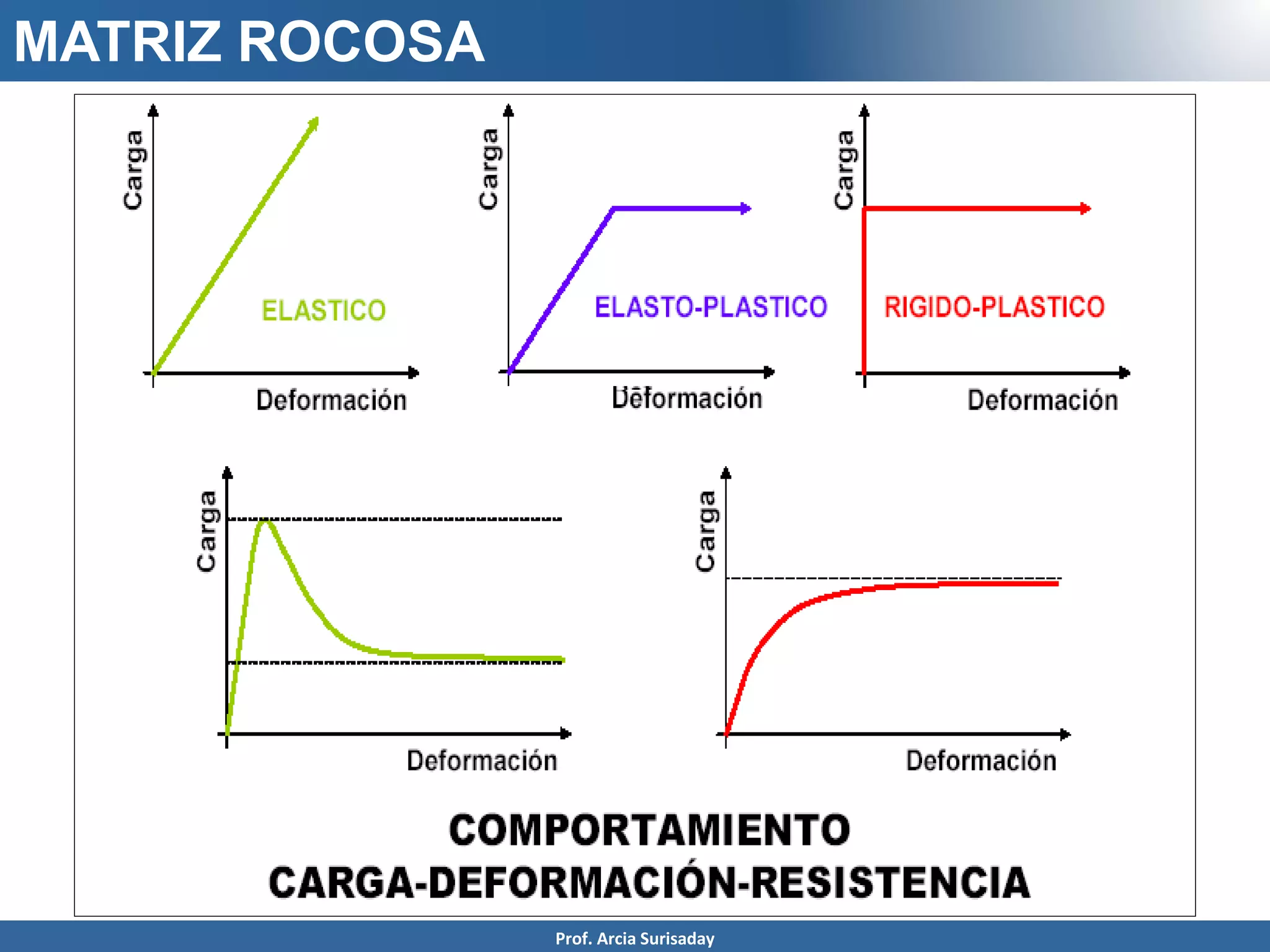 MATRIZ ROCOSA
Prof. Arcia Surisaday
 