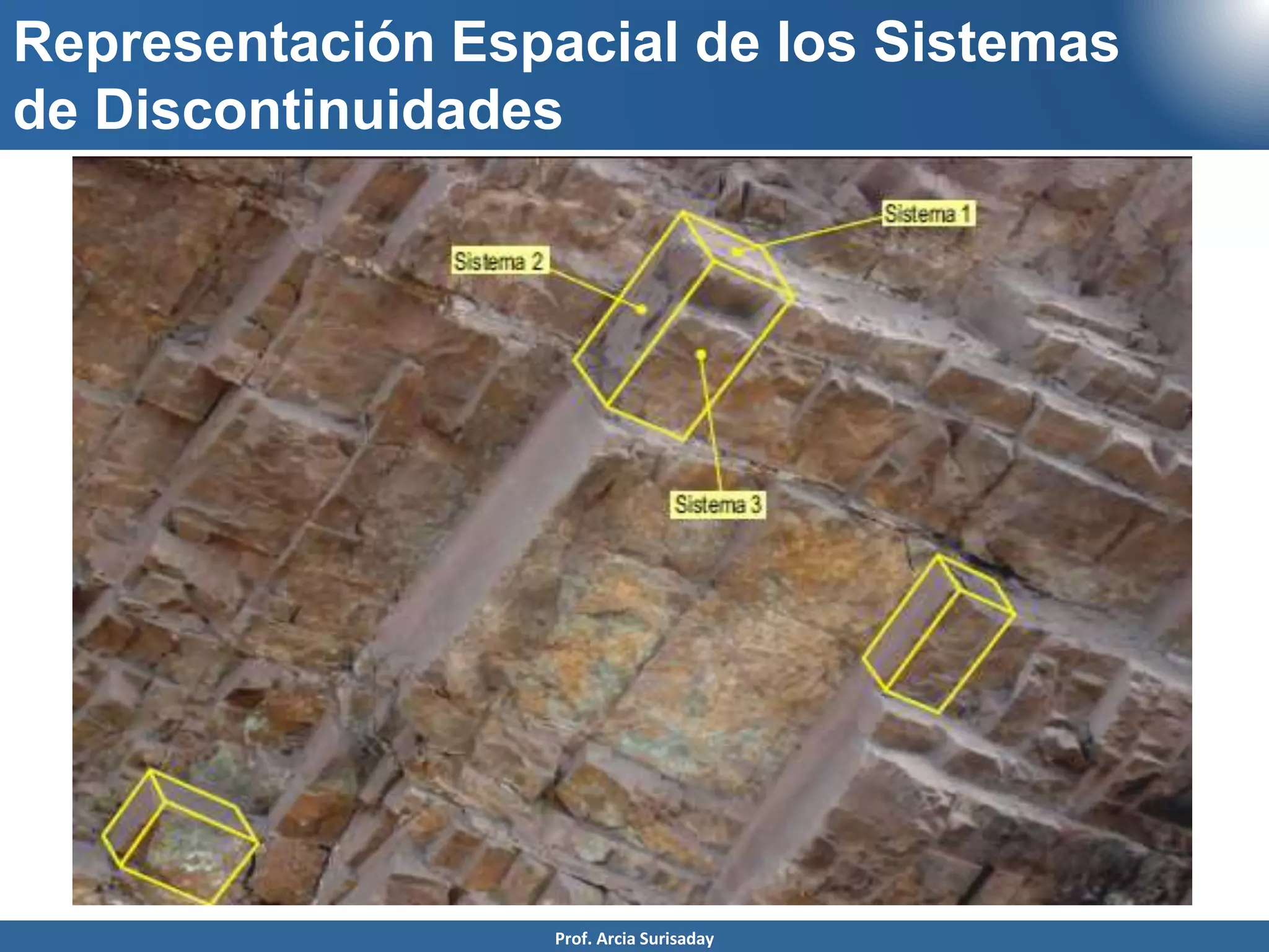 Representación Espacial de los Sistemas
de Discontinuidades
Prof. Arcia Surisaday
 