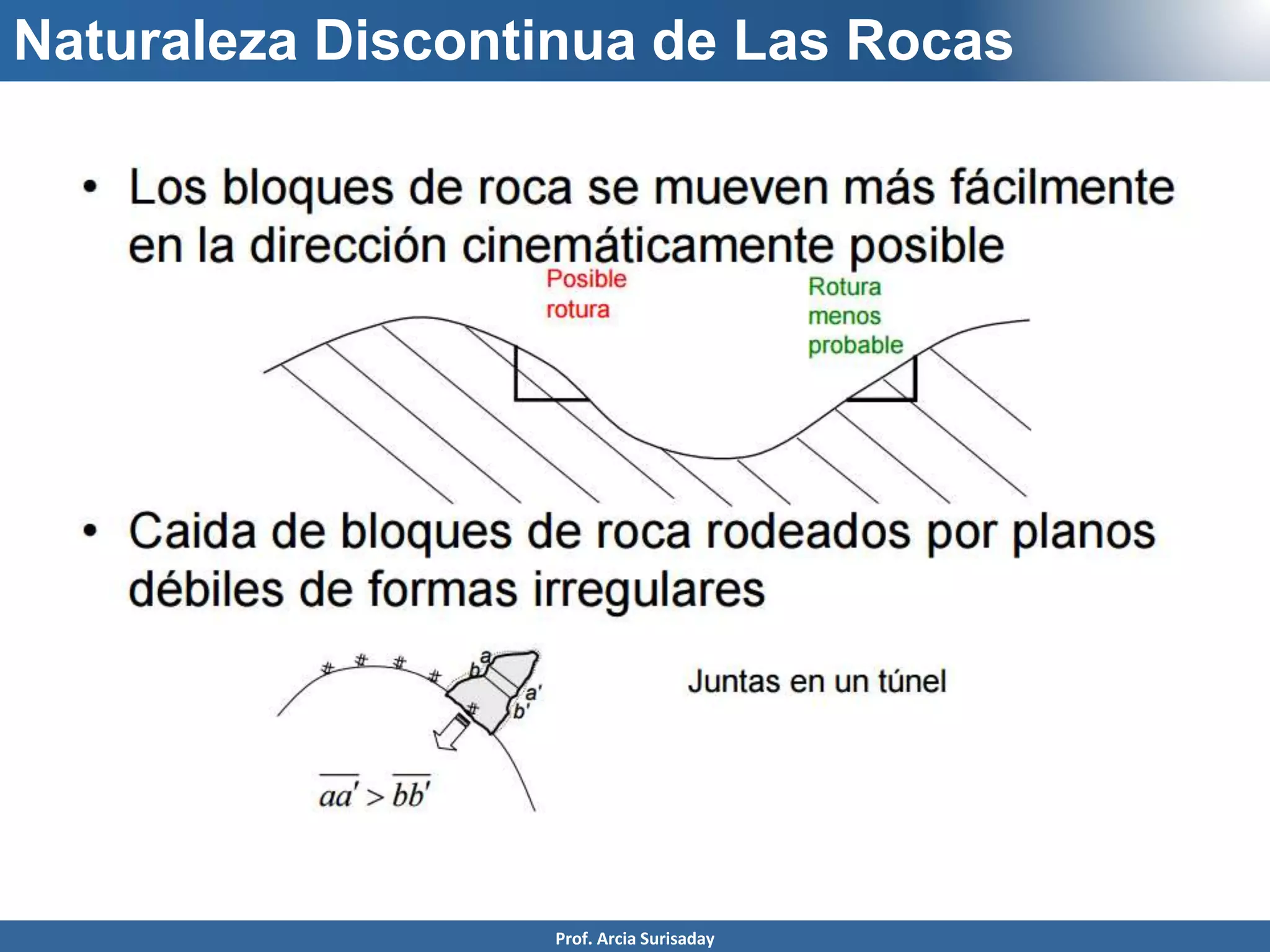 Naturaleza Discontinua de Las Rocas
Prof. Arcia Surisaday
 