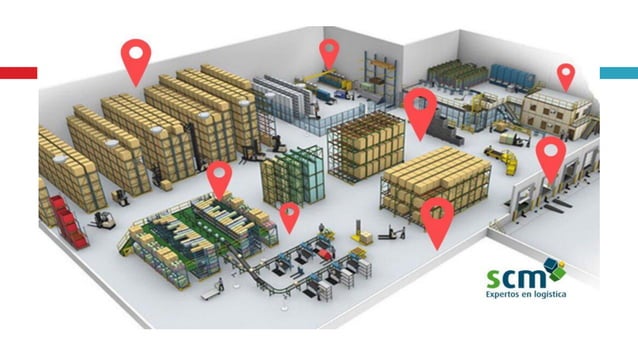 LOGISTICA CLASE 5 LAYOUT DE UNA BODEGA REGLAS | PDF