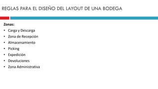 REGLAS PARA EL DISEÑO DEL LAYOUT DE UNA BODEGA
Zonas:
• Carga y Descarga
• Zona de Recepción
• Almacenamiento
• Picking
• Expedición
• Devoluciones
• Zona Administrativa
 