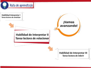 clase 5.interpretar II ppt.ppt abordar textos de distinto tipo | PPT