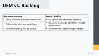 product owner: como el product owner prioriza y maneja el backlog | PPTX