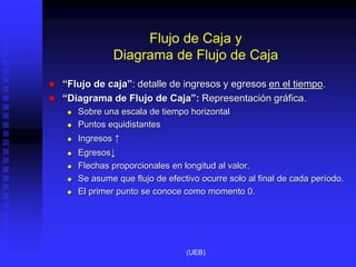 Flujo de Caja y
Diagrama de Flujo de Caja
 “Flujo de caja”: detalle de ingresos y egresos en el tiempo.
 “Diagrama de Flujo de Caja”: Representación gráfica.
 Sobre una escala de tiempo horizontal
 Puntos equidistantes
 Ingresos ↑
 Egresos↓
 Flechas proporcionales en longitud al valor.
 Se asume que flujo de efectivo ocurre solo al final de cada período.
 El primer punto se conoce como momento 0.
(UEB)
 