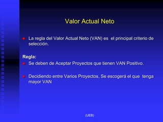 Valor Actual Neto
 La regla del Valor Actual Neto (VAN) es el principal criterio de
selección.
Regla:
 Se deben de Aceptar Proyectos que tienen VAN Positivo.
 Decidiendo entre Varios Proyectos, Se escogerá el que tenga
mayor VAN
(UEB)
 