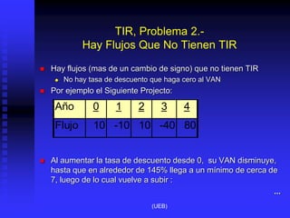 TIR, Problema 2.-
Hay Flujos Que No Tienen TIR
 Hay flujos (mas de un cambio de signo) que no tienen TIR
 No hay tasa de descuento que haga cero al VAN
 Por ejemplo el Siguiente Projecto:
 Al aumentar la tasa de descuento desde 0, su VAN disminuye,
hasta que en alrededor de 145% llega a un mínimo de cerca de
7, luego de lo cual vuelve a subir :
...
Año 0 1 2 3 4
Flujo 10 -10 10 -40 80
(UEB)
 