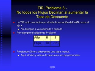 TIR, Problema 3.-
No todos los Flujos Declinan al aumentar la
Tasa de Descuento
 La TIR solo nos indica en donde la ecuación del VAN cruza el
eje x.
 No distingue si va subienddo o bajando
 Por ejemplo el Siguiente Projecto:
 Prestando Dinero deseamos una tasa menor.
 Aquí, el VAN y la tasa de descuento son proporcionales:
Año 0 1
Flujo 100 -110
(UEB)
 