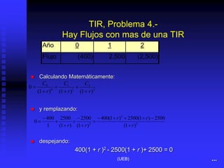 TIR, Problema 4.-
Hay Flujos con mas de una TIR
Año 0 1 2
Flujo (400) 2,500 (2,500)
2
2
1
1
0
0
)
1
(
)
1
(
)
1
(
0
r
C
r
C
r
C






2
2
2
)
1
(
2500
)
1
(
2500
)
1
(
400
)
1
(
2500
)
1
(
2500
1
400
0
r
r
r
r
r 













 Calculando Matemáticamente:
 y remplazando:
 despejando:
400(1 + r )2 - 2500(1 + r )+ 2500 = 0
...
(UEB)
 