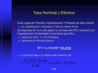 Tasa Nominal y Efectiva
 Caso especial: Periodo Capitalización ≠ Periodo de tasa interés
 ej: Capitalización Trimestral y Tasa de Interés Anual
 Ud Deposita $1 a un año plazo a una tasa del 20% nominal, con
Capitalización trimestrales (4 periodos por año).
 Interés de 20%÷ 4 = 5% trimestral
 Aplicando la Fórmula Anterior:
VF= 1 x (1+0.05)4 =$1.2155
 lo que equivale a un interés real o efectivo del
%
55
.
21
2155
.
0
00
.
1
$
00
.
1
$
2155
.
1
$




i
(UEB)
 