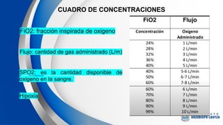 Comprehensive Training on Oxygen Therapy, Nebulization, and Secretion ...