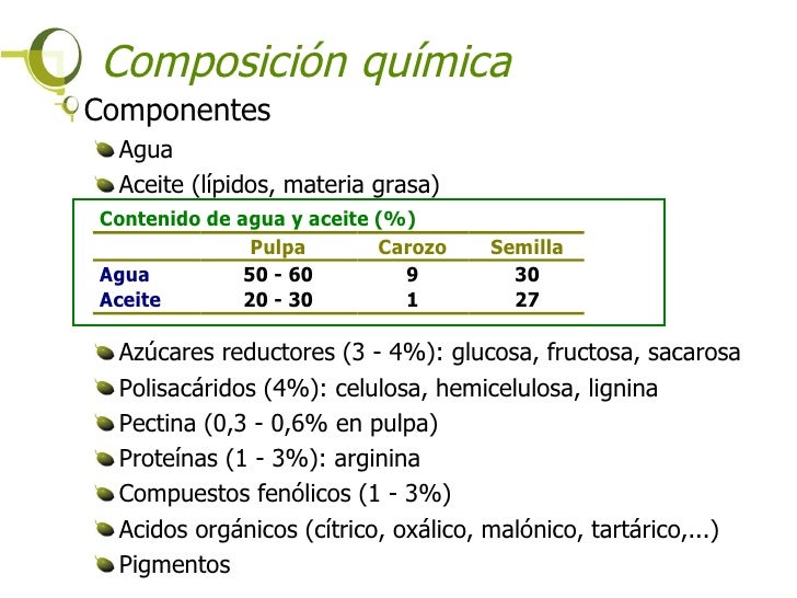 Clase 5 Composicion Quimica Clase 5 Composicion Quimica