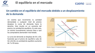 Introducción a la Economía: El Equilibrio de Mercado y Tipos de ...