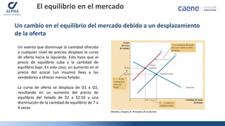 Introducción a la Economía: El Equilibrio de Mercado y Tipos de ...