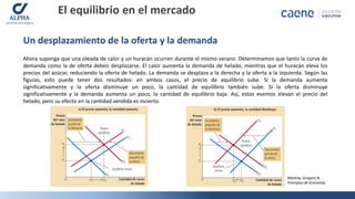 Introducción a la Economía: El Equilibrio de Mercado y Tipos de ...