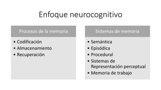 Enfoque neurocognitivo
Procesos de la memoria
• Codificación
• Almacenamiento
• Recuperación
Sistemas de memoria
• Semántica
• Episódica
• Procedural
• Sistemas de
Representación perceptual
• Memoria de trabajo
 