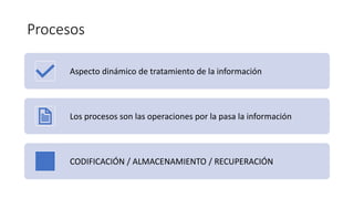 Procesos
Aspecto dinámico de tratamiento de la información
Los procesos son las operaciones por la pasa la información
CODIFICACIÓN / ALMACENAMIENTO / RECUPERACIÓN
 