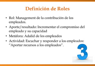 Definición de Roles
• Rol: Management de la contribución de los
empleados.
• Aporte/resultado: Incrementar el compromiso del
empleado y su capacidad
• Metáfora: Adalid de los empleados
• Actividad: Escuchar y responder a los empleados:
“Aportar recursos a los empleados”.

 