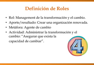 Definición de Roles
•
•
•
•

Rol: Management de la transformación y el cambio.
Aporte/resultado: Crear una organización renovada.
Metáfora: Agente de cambio
Actividad: Administrar la transformación y el
cambio: “Asegurar que exista la
capacidad de cambiar”.

 
