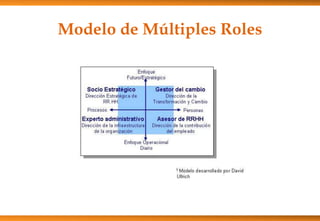 Modelo de Múltiples Roles

 
