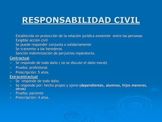 RESPONSABILIDAD CIVIL
Establecida en protección de la relación jurídica existente entre las personas
Exigible acción civil...