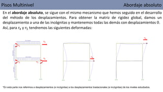 Clase 5 - Pórtico Plano - Pisos Múltiples (1).ppsx