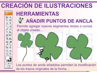 Permite agregar nuevos segmentos rectos o curvos
al objeto creado…
1
2
3
Los puntos de ancla añadidos permiten la modificación
de los trazos originales de la forma…
HERRAMIENTAS
AÑADIR PUNTOS DE ANCLA
CREACIÓN DE ILUSTRACIONES
 