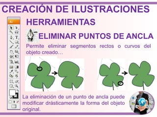 Permite eliminar segmentos rectos o curvos del
objeto creado…
La eliminación de un punto de ancla puede
modificar drásticamente la forma del objeto
original.
HERRAMIENTAS
ELIMINAR PUNTOS DE ANCLA
CREACIÓN DE ILUSTRACIONES
 