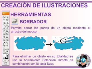 HERRAMIENTAS
Permite borrar las partes de un objeto mediante el
arrastre del mouse…
BORRADOR
Para eliminar un objeto en su totalidad se
usa la herramienta Selección Directa en
combinación con la tecla Supr.
CREACIÓN DE ILUSTRACIONES
 