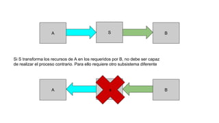 S
Si S transforma los recursos de A en los requeridos por B, no debe ser capaz
de realizar el proceso contrario. Para ello requiere otro subsistema diferente
A B
SA Bs
 