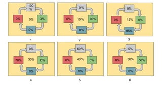 15%10%0%
100
%
0%
0%0%
0%
0%
90%0%
0%
85%
0%0%
30%
0%
0%
0%70% 40%
60%
0%
0%0% 50%
0%
0%
50%0%
1 2 3
4 5 6
 