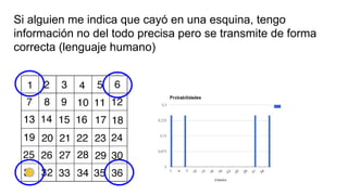 Si alguien me indica que cayó en una esquina, tengo
información no del todo precisa pero se transmite de forma
correcta (lenguaje humano)
 