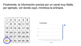 Finalmente, la información precisa por un canal muy fiable,
por ejemplo, ver donde cayó, minimiza la entropía.
 