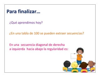 Para finalizar… 
¿Qué aprendimos hoy? 
¿En una tabla de 100 se pueden extraer secuencias? 
En una secuencia diagonal de derecha 
a izquierda hacia abajo la regularidad es: 
