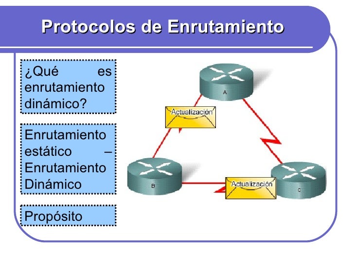 Clase 5 de Enrutamiento de Redes