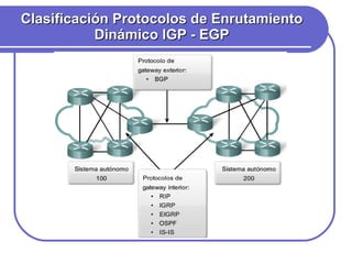 Clasificación Protocolos de Enrutamiento Dinámico IGP - EGP 