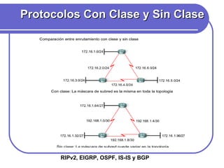 Protocolos Con Clase y Sin Clase RIPv2, EIGRP, OSPF, IS-IS y BGP 