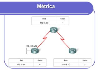 Métrica 